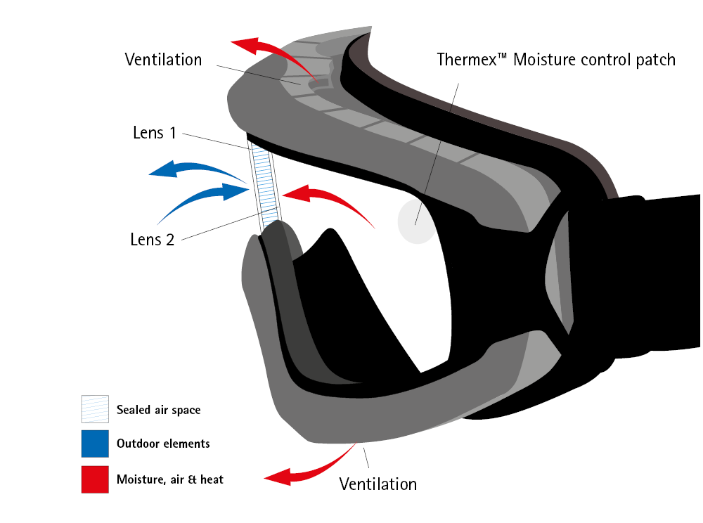 Winter Eye Protection: Essential Sunglasses Guide